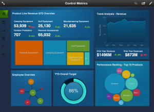 business intelligence chart