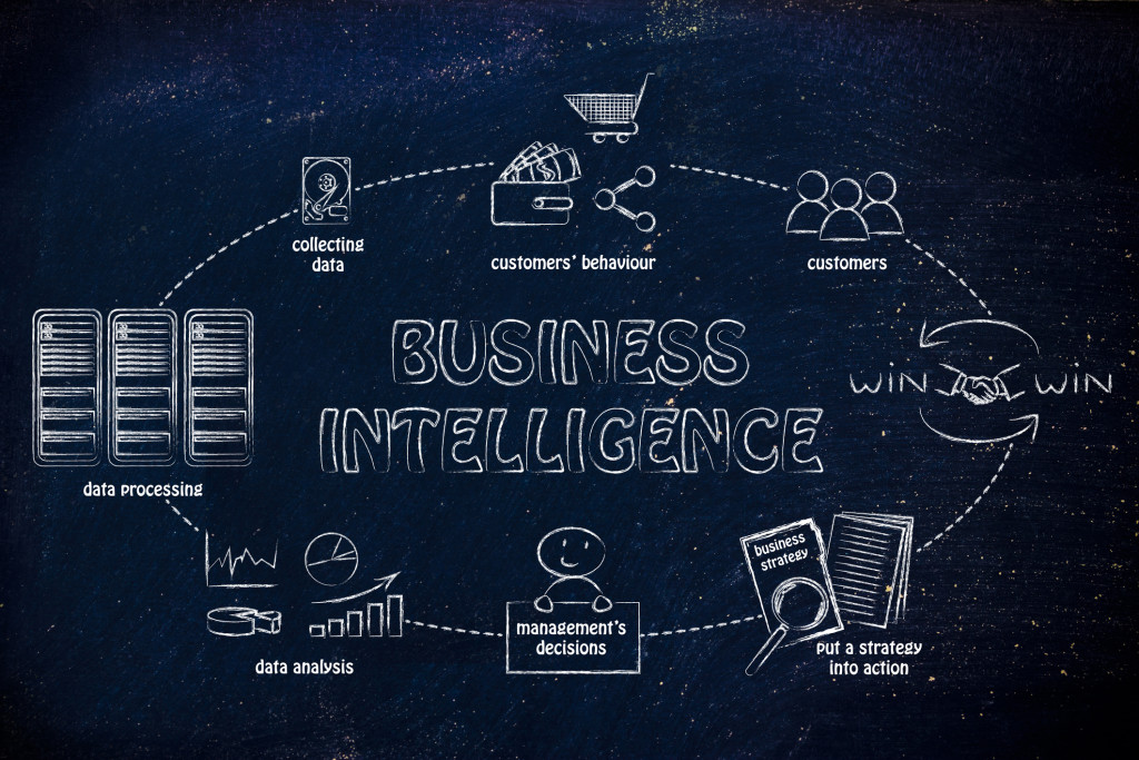 The 10 Most Important Benefits of Business Intelligence