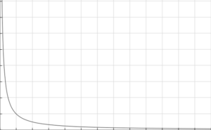 An Asymptotic Graph